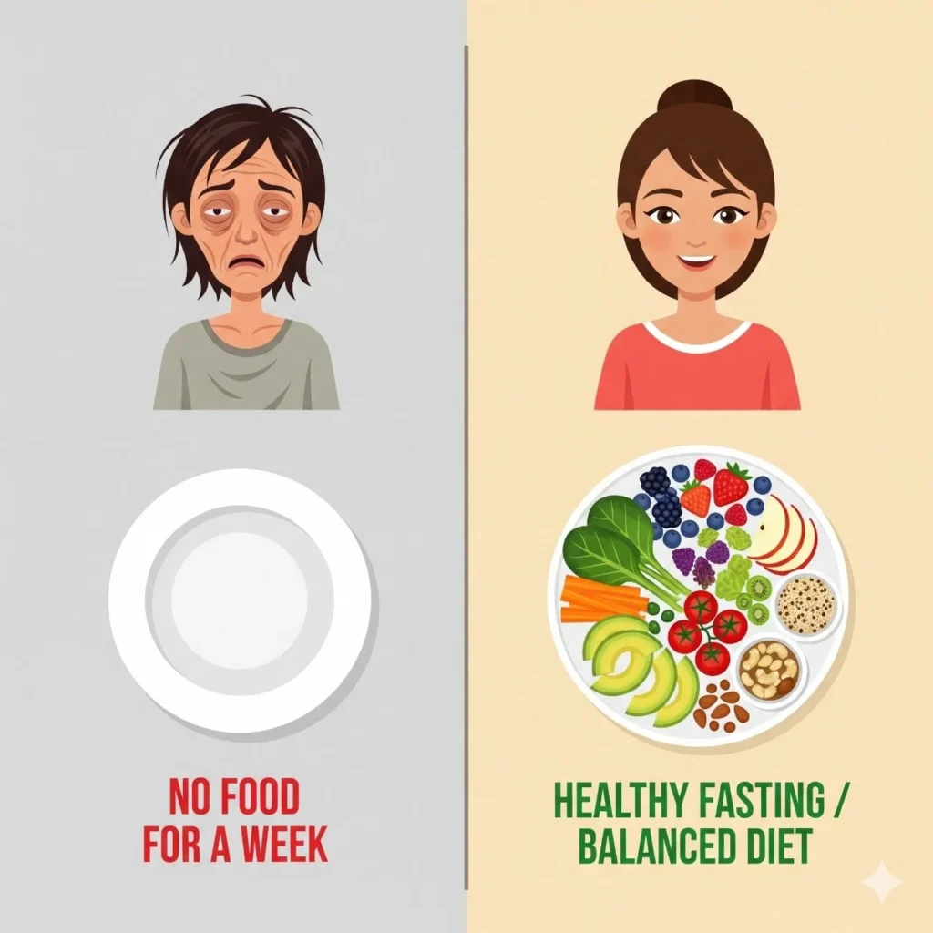 what happens if you don’t eat for a week